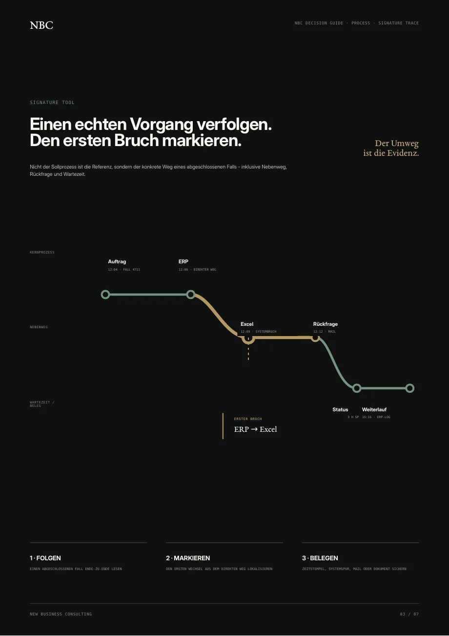 Vorschau: Seite 3 des Decision Guide · Prozesse