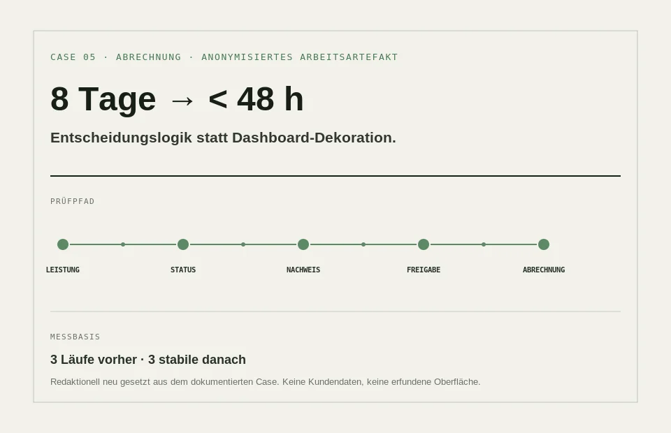 Anonymisiertes Professional-Services-Arbeitsartefakt mit Leistung, Nachweis, Freigabe und Abrechnung