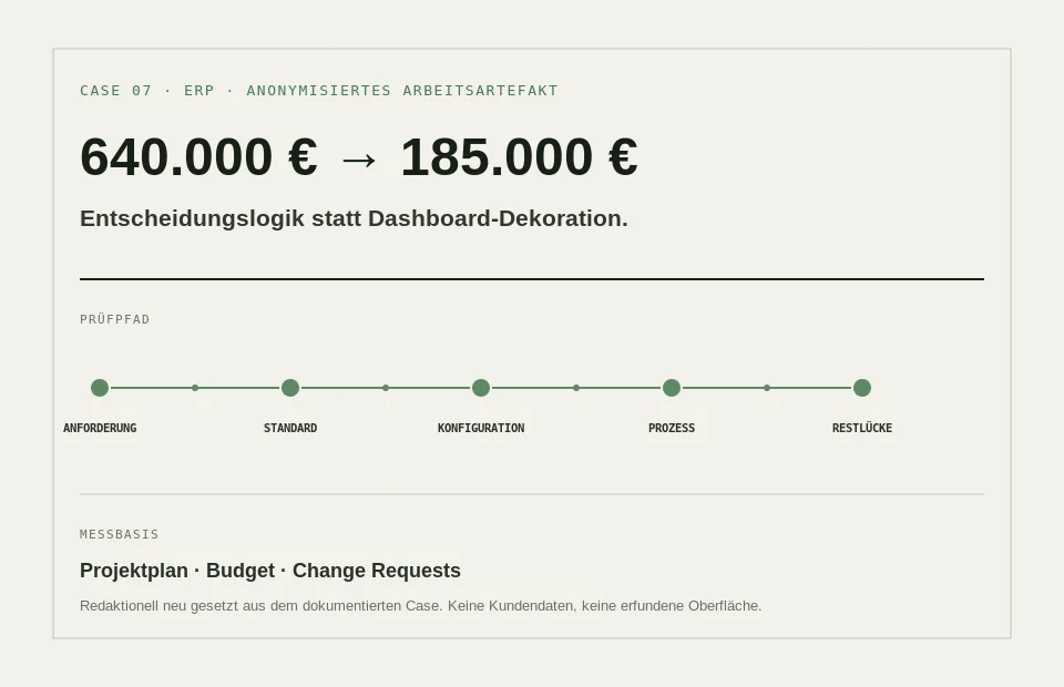 Anonymisiertes ERP-Arbeitsartefakt zur Trennung von Standard, Konfiguration, Erweiterung und verbleibender Restlücke