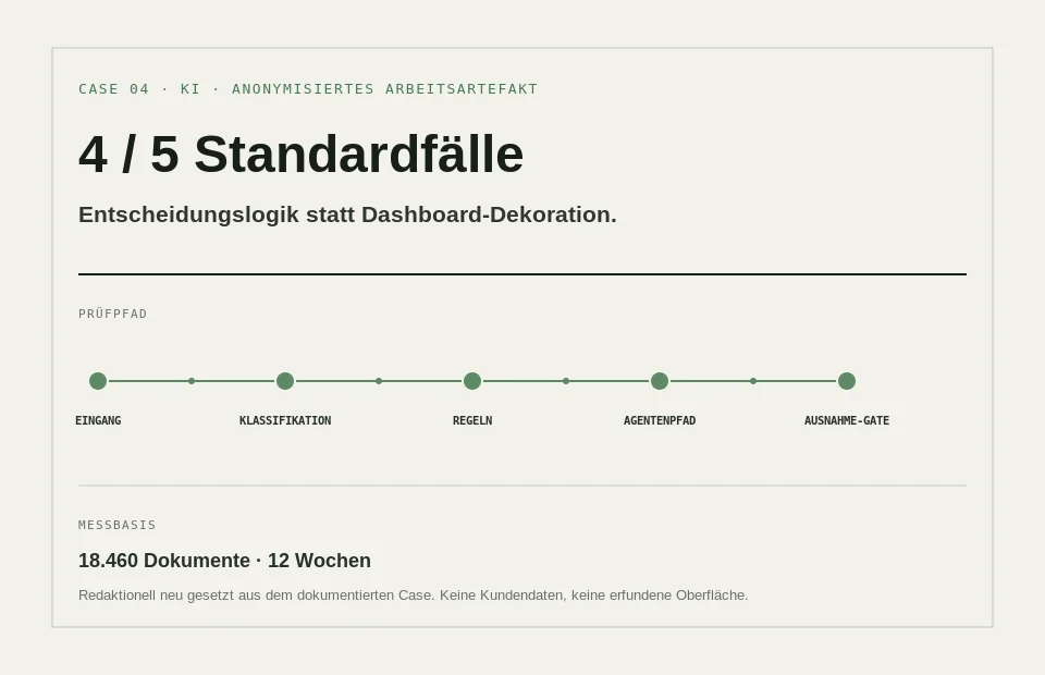 KI-Arbeitsartefakt mit Klassifikation, Regeln, Agentenpfad und Ausnahme-Gate