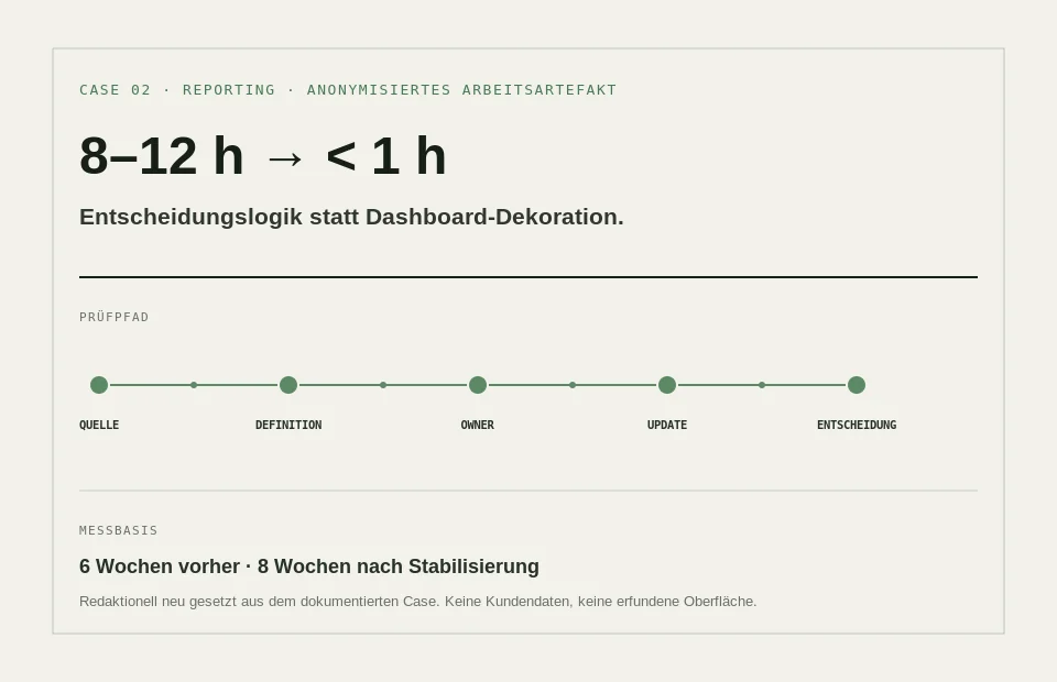 Anonymisiertes Reporting-Arbeitsartefakt mit Prüfpfad von Quelle über Definition und Owner bis zur Entscheidung