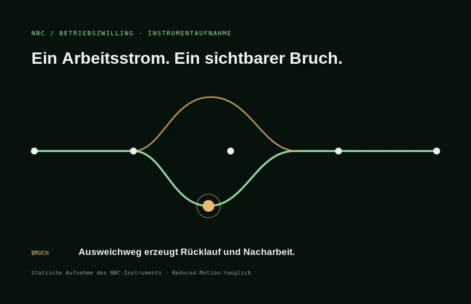 NBC-Betriebszwilling mit Hauptstrom, Ausweichweg und markiertem Prozessbruch